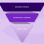 o que é um funil de vendas