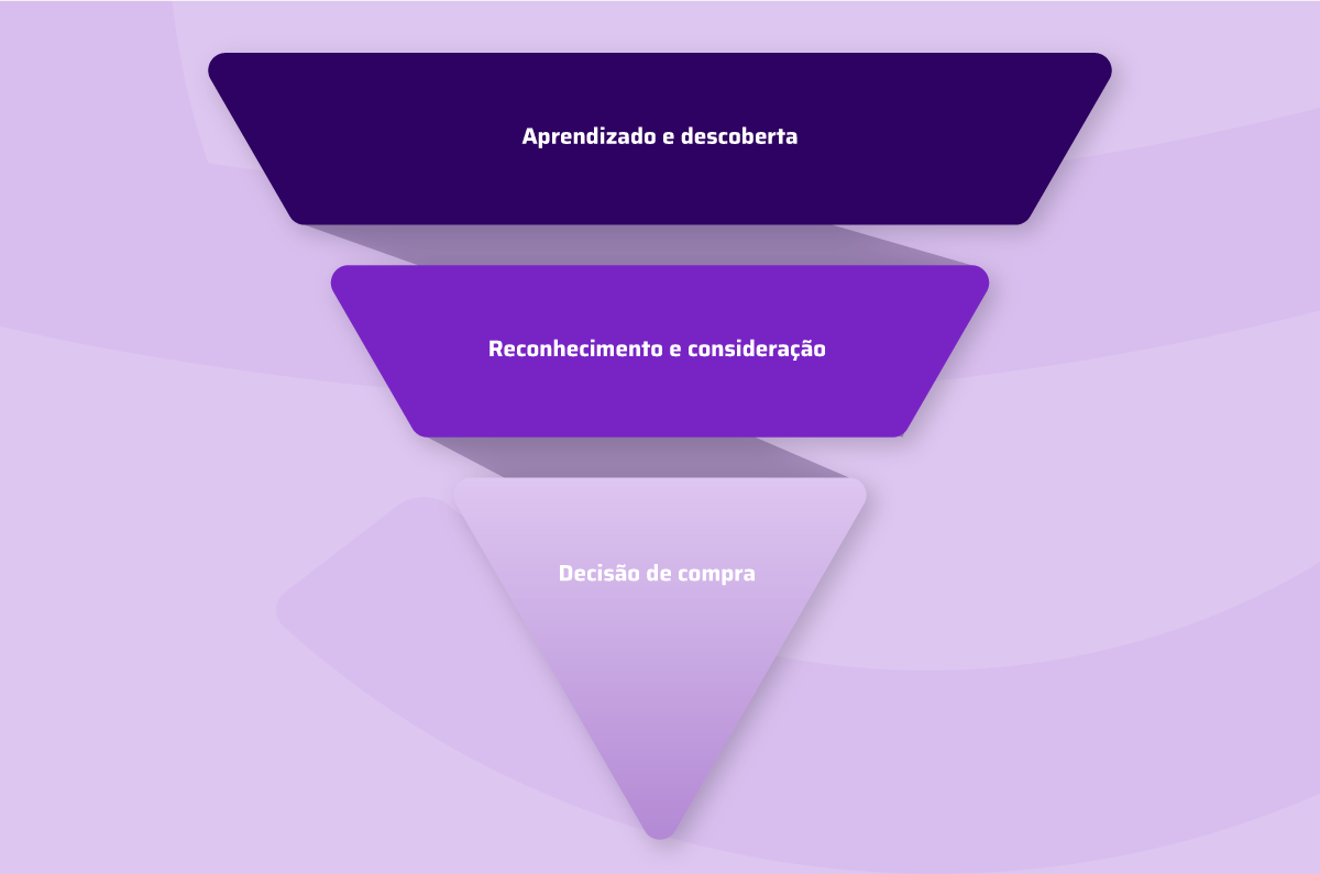 o que é um funil de vendas