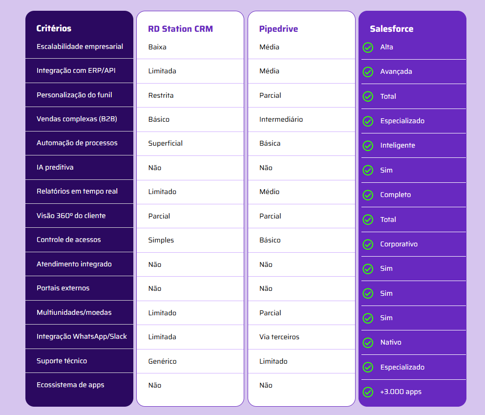 comparativo crm software